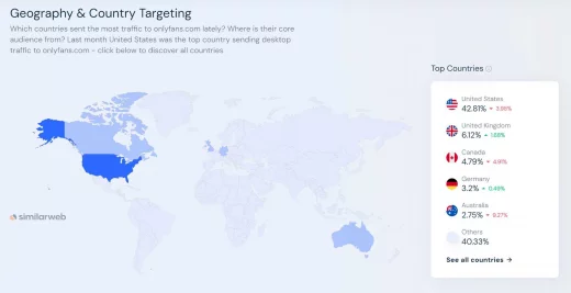 Country visits of OnlyFans stats