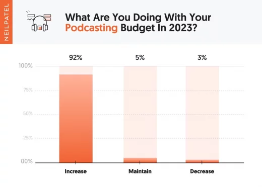 Podcasting budget in 2023